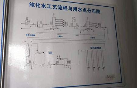 聯(lián)測有紙記錄儀應(yīng)用于醫(yī)藥行業(yè)